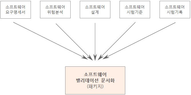 밸리데이션 문서화.jpg