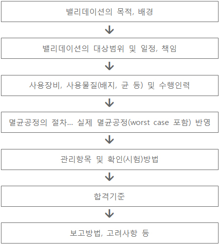 밸리데이션 프로토콜 작성.jpg