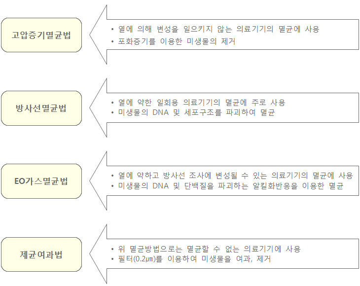 멸균방법의 선택.jpg