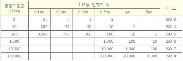 입자의 수.png