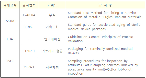 국제규격.jpg