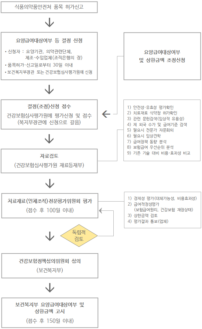 치료재료 결정 신청 절차.jpg