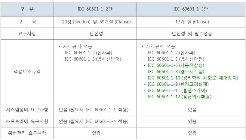 구성 및 요구사항 111.jpg