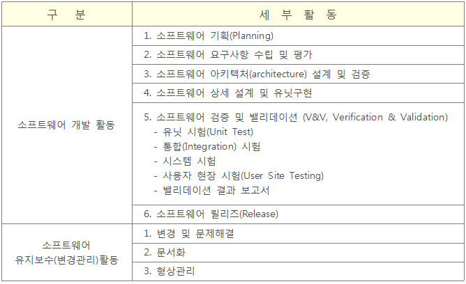 소프트웨어 개발 활동.jpg