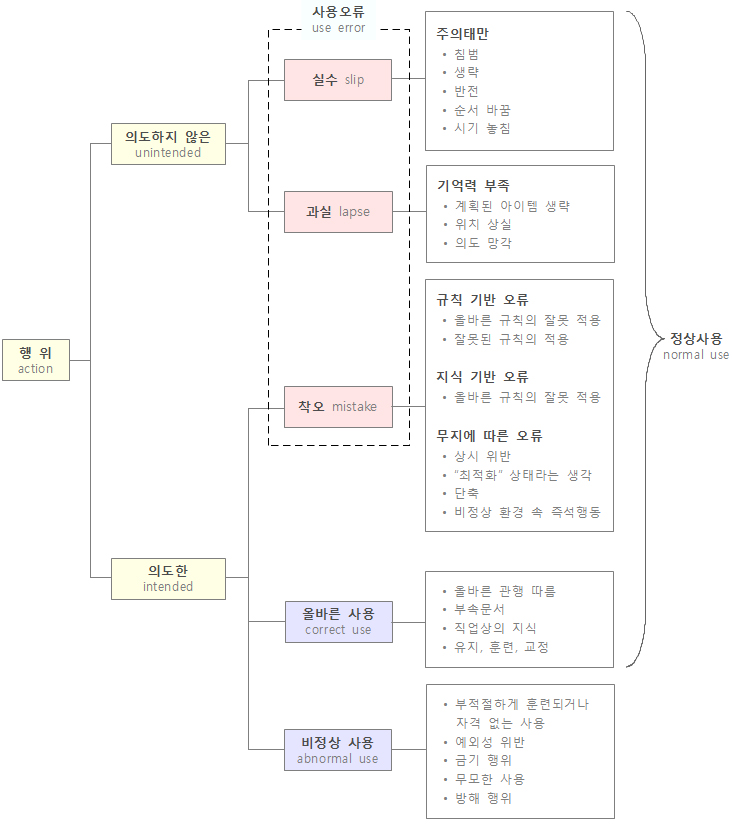 행위.jpg